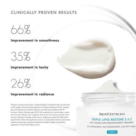 SkinCeuticals - Triple Lipid Restore 2:4:2 - 